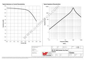 744028004 Datasheet Page 2