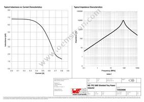 744028006 Datasheet Page 2