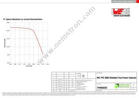 744028220 Datasheet Page 2