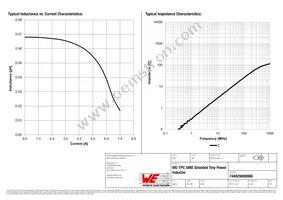 744029000068 Datasheet Page 2