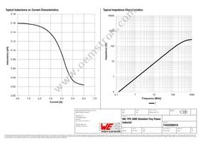 74402900016 Datasheet Page 2