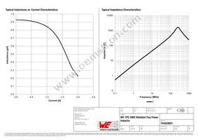 744029001 Datasheet Page 2