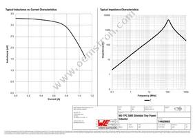 744029003 Datasheet Page 2