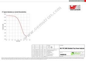 744029150 Datasheet Page 2