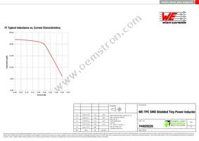 744029220 Datasheet Page 2