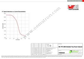 744029330 Datasheet Page 2