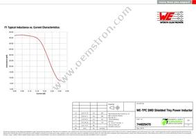 744029470 Datasheet Page 2