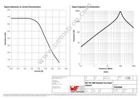 744030006 Datasheet Page 2