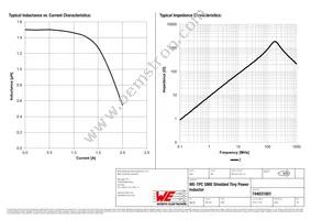 744031001 Datasheet Page 2