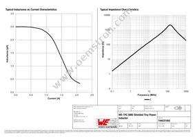 744031002 Datasheet Page 2