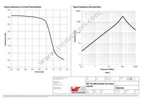 744031003 Datasheet Page 2