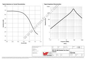 744031006 Datasheet Page 2