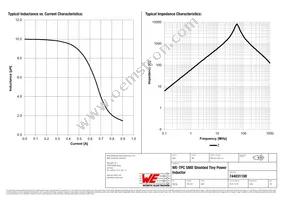 744031100 Datasheet Page 2