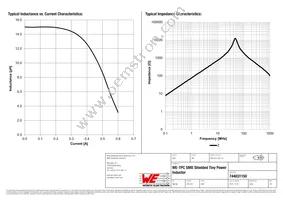 744031150 Datasheet Page 2