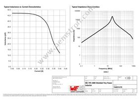 744031470 Datasheet Page 2