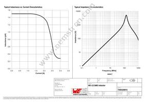 7440320015 Datasheet Page 2