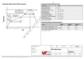 7440320015 Datasheet Page 4