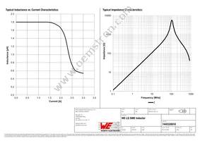 7440320018 Datasheet Page 2