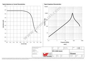 7440320039 Datasheet Page 2