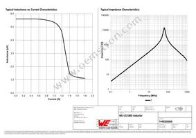 7440320056 Datasheet Page 2