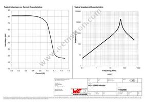 744032008 Datasheet Page 2