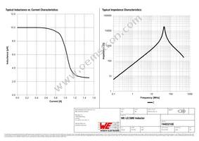 744032100 Datasheet Page 2