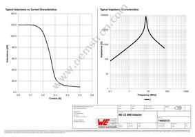 744032121 Datasheet Page 2