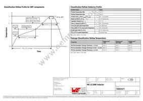 744032471 Datasheet Page 4