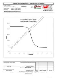 7440329220 Datasheet Page 2