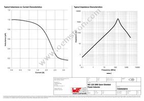 74404020010 Datasheet Page 2