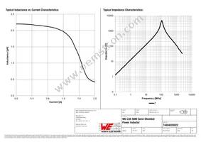 74404020022 Datasheet Page 2