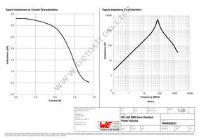 74404020033 Datasheet Page 2