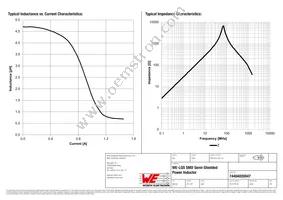 74404020047 Datasheet Page 2