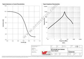 74404020100 Datasheet Page 2