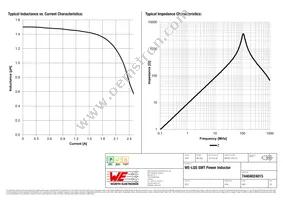 74404024015 Datasheet Page 2