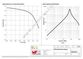 74404024033 Datasheet Page 2