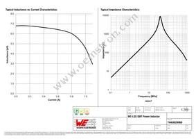 74404024068 Datasheet Page 2