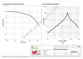 74404024100 Datasheet Page 2