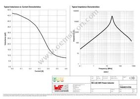 74404031470A Datasheet Page 2