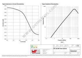 744040320047 Datasheet Page 2