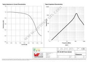 74404032010 Datasheet Page 2