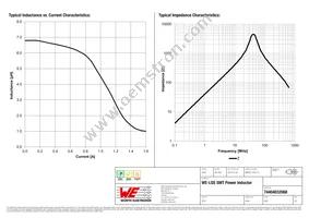 74404032068 Datasheet Page 2