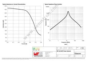 74404032470 Datasheet Page 2