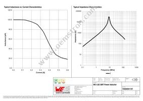 74404041101 Datasheet Page 2