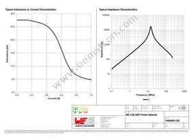 74404041330 Datasheet Page 2