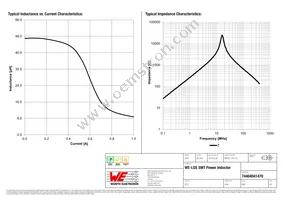 74404041470 Datasheet Page 2