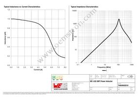 74404042010 Datasheet Page 2