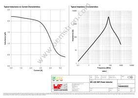 74404042022 Datasheet Page 2