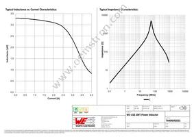 74404042033 Datasheet Page 2