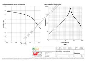 74404042068 Datasheet Page 2